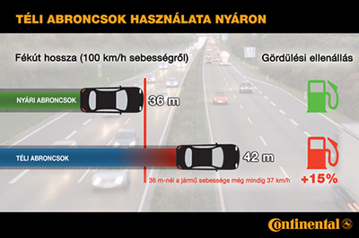 téligumik nyáron